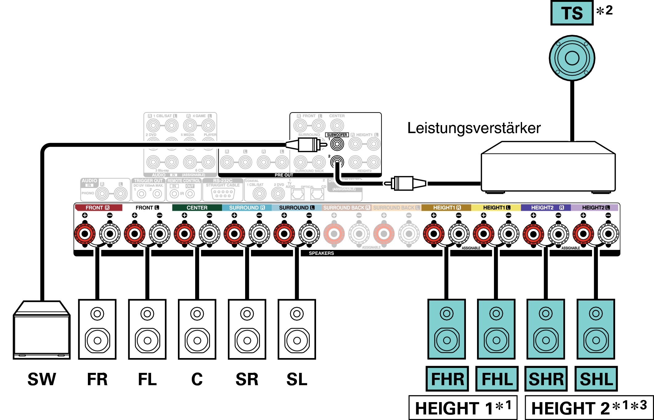 Conne SP 10.1 Auro X64E3